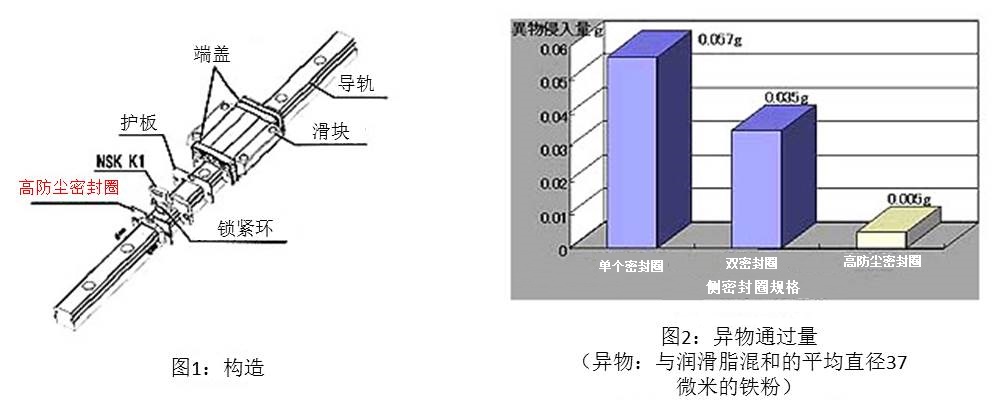 圖1:構(gòu)造 & 圖2:異物通過量