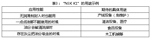 表3:「NSK K1」的用途實例