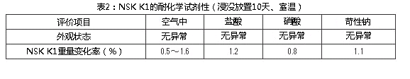 表2:NSK K1的耐化學試劑性