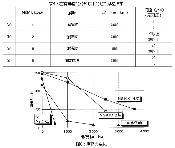 表4:在有異物的冷卻液中的耐久試驗結果