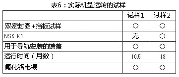 表6:實際機型運轉的試樣